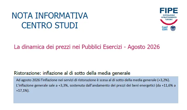 FIPE: ad agosto 2026 i prezzi della ristorazione crescono meno della media generale